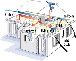 Home Ventilation